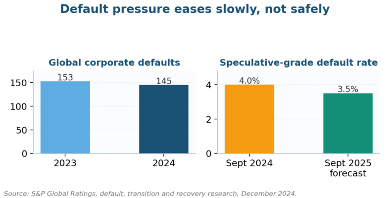 What Is Counterparty Risk? S&P Global corporate default counts and speculative-grade default rate feeding counterparty risk models