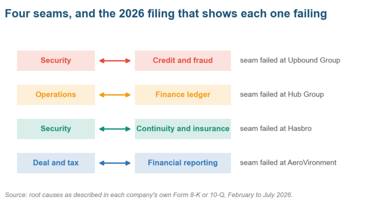 What Is Integrated Risk Management?