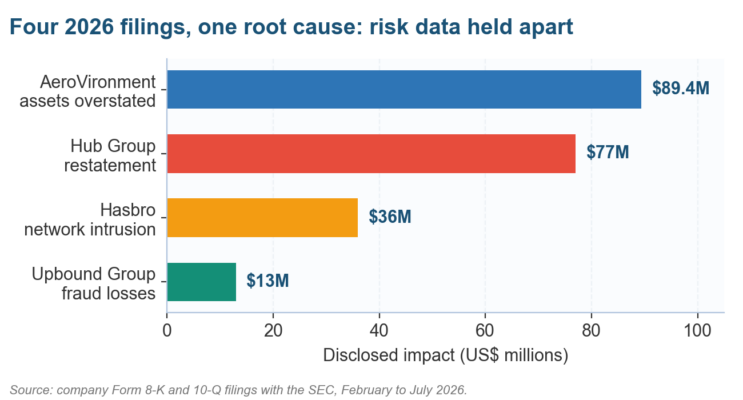 What Is Integrated Risk Management?