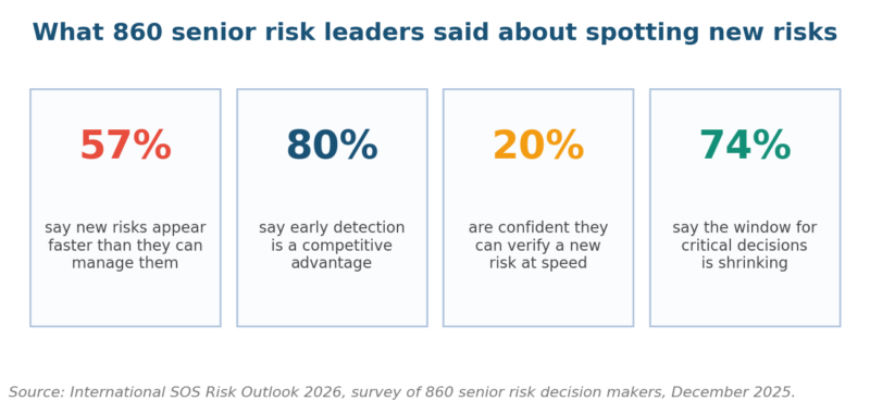 What Is Risk Identification