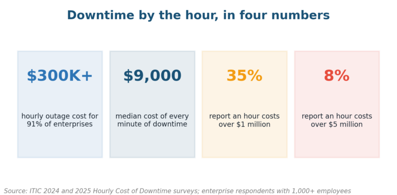 What Is a Contingency Plan in Business?