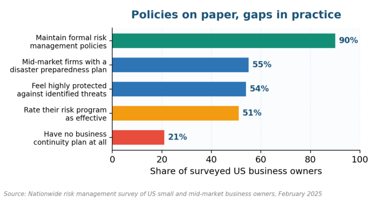 What Is a Contingency Plan in Business?