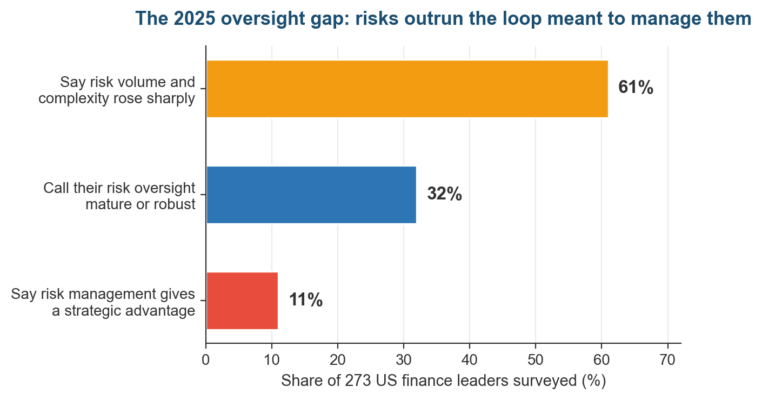 What Is the Risk Management Lifecycle?