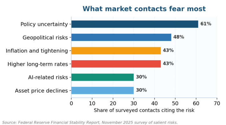 What Is Risk in Finance? What Is Risk in Finance?