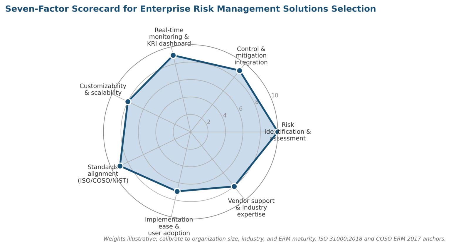 Exec Scorecard Risk Choosing The Right Enterprise Risk Management Solutions For Your Business