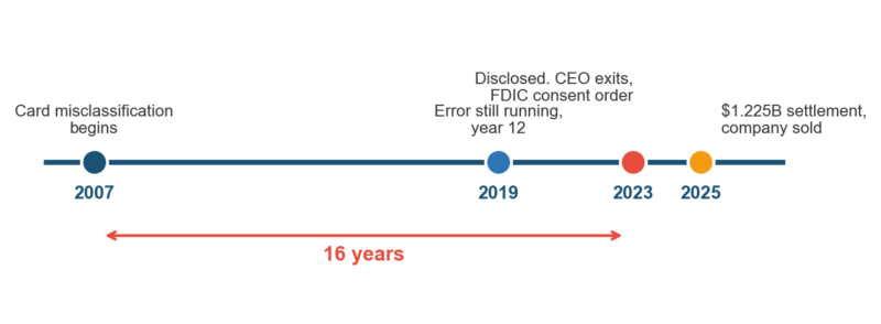 What Is Risk Culture What Is Risk Culture