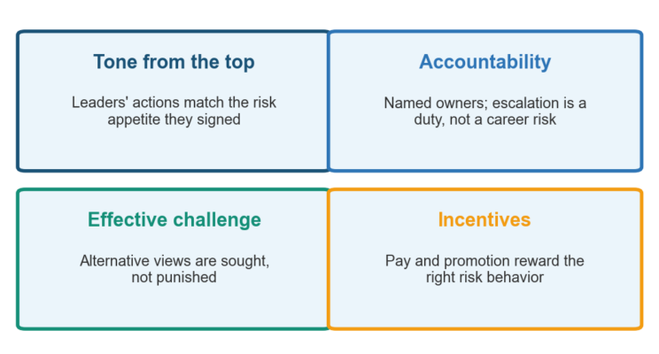 What Is Risk Culture What Is Risk Culture