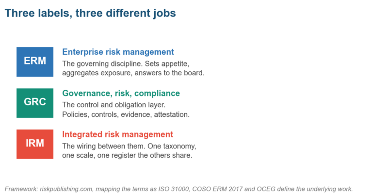 What Is Integrated Risk Management?