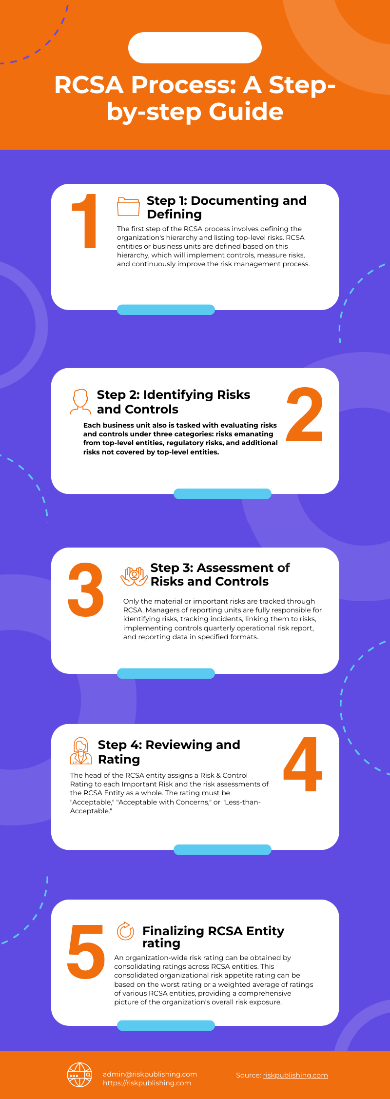 A Comprehensive Guide to Risk and Control Self -Assessment RCSA rcsa process
