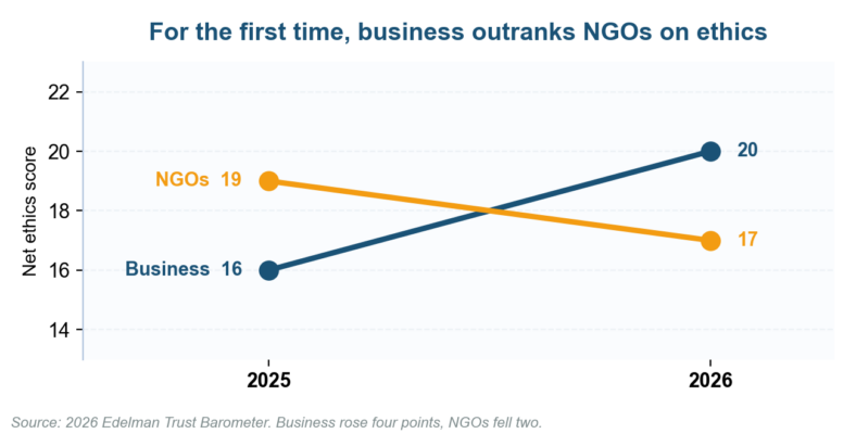 What Is Reputational Risk in Business? Definition, Sources and the 2026 Board Playbook What Is Reputational Risk in Business? Definition, Sources and the 2026 Board Playbook