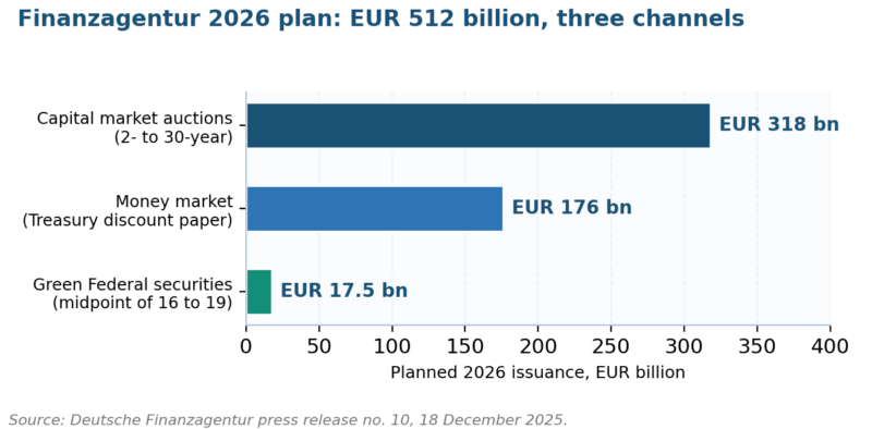 How Does Germany Manage Risk? How Does Germany Manage Risk?