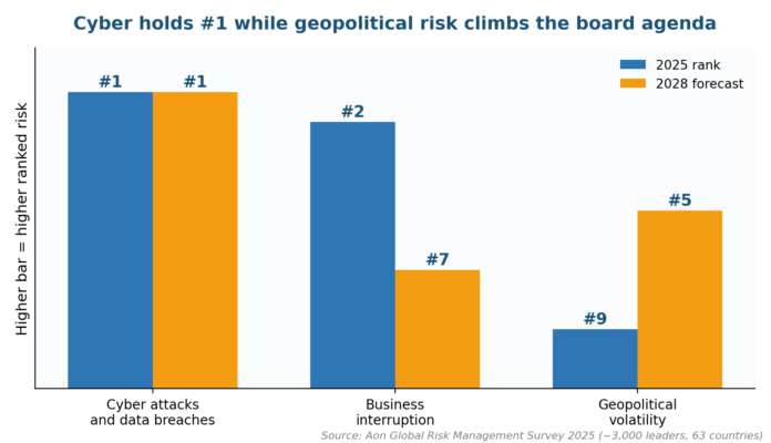 Why Is Risk Management Important