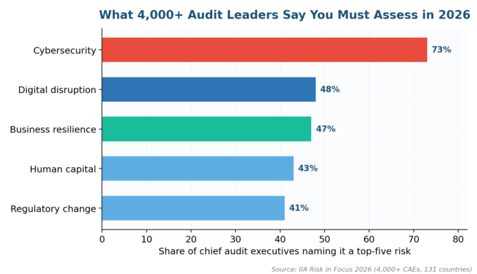 How Do You Assess Risk Management? How Do You Assess Risk Management?