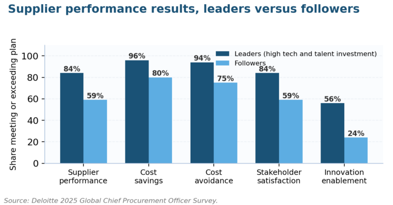 How To Evaluate Supplier Performance