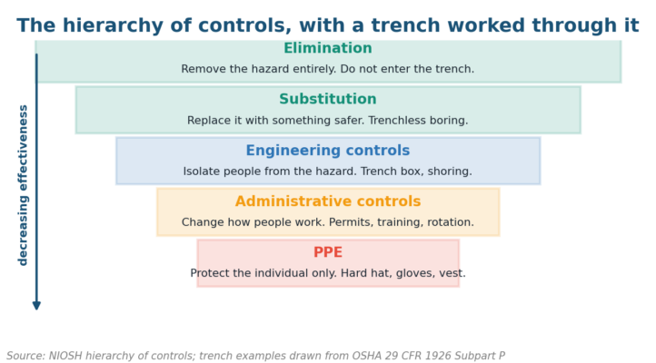 How Is an Activity Risk Assessment and Management Plan Implemented?