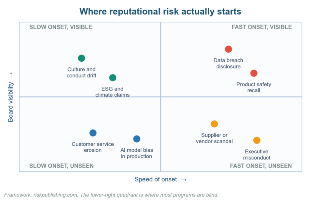 What Is Reputational Risk in Business? Definition, Sources and the 2026 Board Playbook What Is Reputational Risk in Business? Definition, Sources and the 2026 Board Playbook