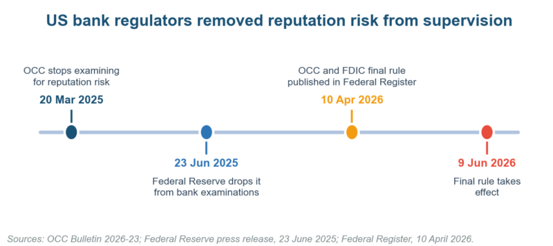 What Is Reputational Risk in Business? Definition, Sources and the 2026 Board Playbook What Is Reputational Risk in Business? Definition, Sources and the 2026 Board Playbook