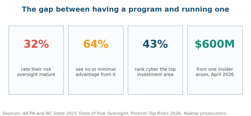 What Is a Risk Management Program