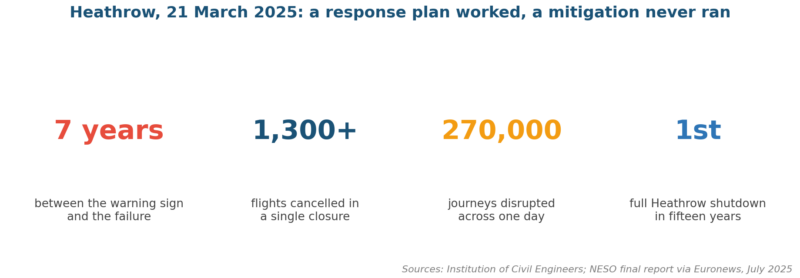 What Is Risk Response Planning What Is Risk Response Planning