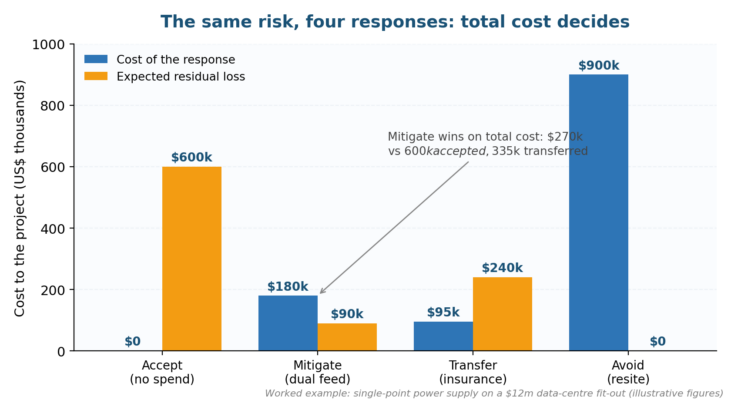 What Is Risk Response Planning What Is Risk Response Planning