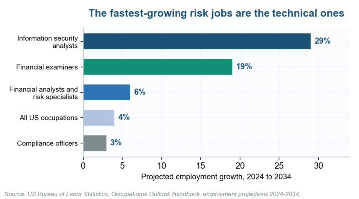 How to Get a Job in Risk Management: The 2026 US Risk Management Job Playbook