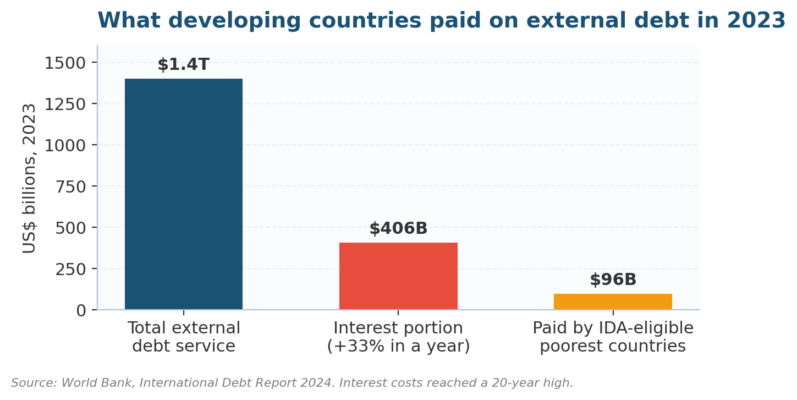 Key Indicators of Country Risk And Economic Health