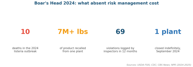 How Risk Management Adds Value to an Organization