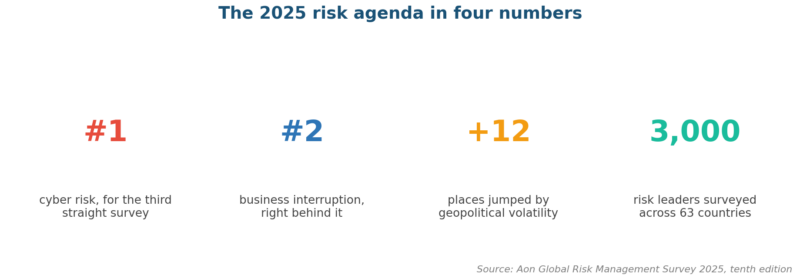 Why Is Risk Management Important