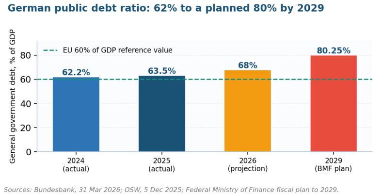 How Does Germany Manage Risk? How Does Germany Manage Risk?