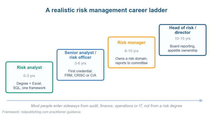 How to Get a Job in Risk Management: The 2026 US Risk Management Job Playbook