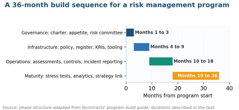 What Is a Risk Management Program