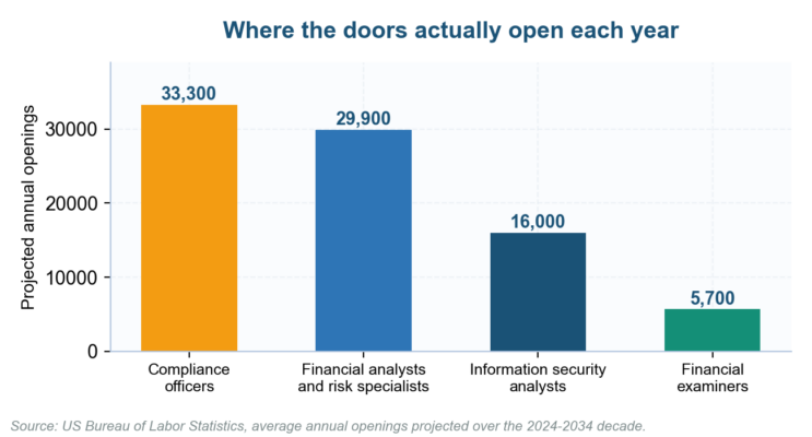 How to Get a Job in Risk Management: The 2026 US Risk Management Job Playbook