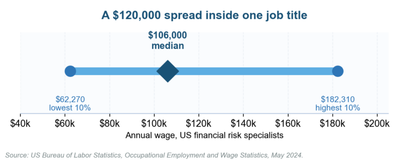 How to Get a Job in Risk Management: The 2026 US Risk Management Job Playbook