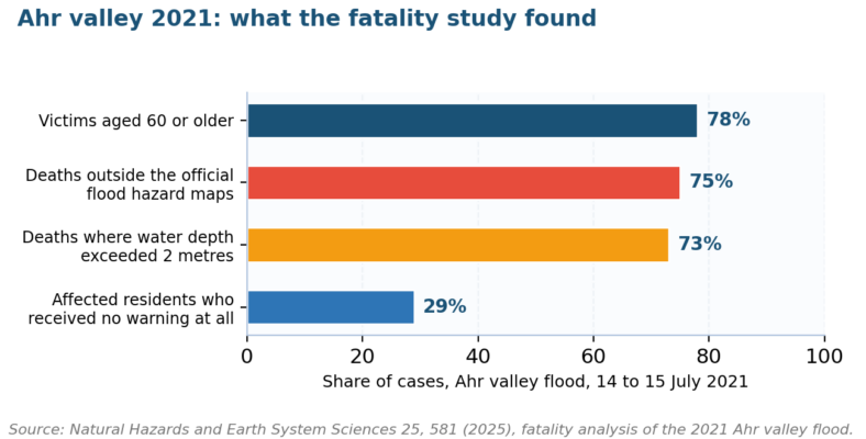 How Does Germany Manage Risk? How Does Germany Manage Risk?