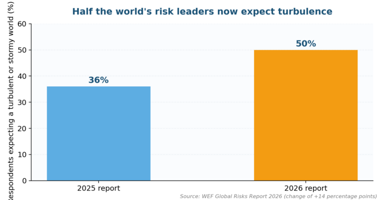 How Risk Management Adds Value to an Organization