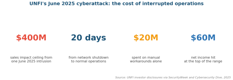 Why Is Risk Management Important