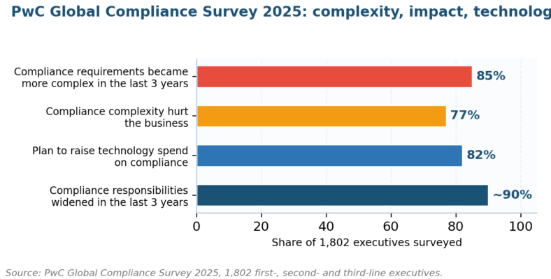 What Is Compliance Risk Management?
