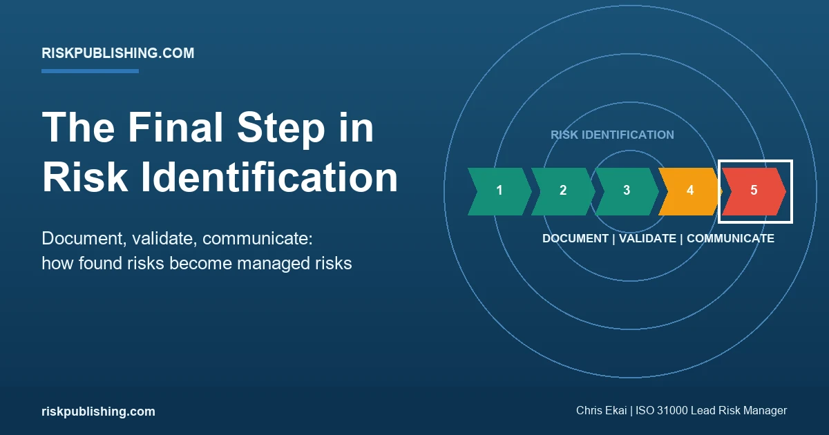 the final step in the risk identification process shown as a five-step pipeline ending in document, validate, communicate
