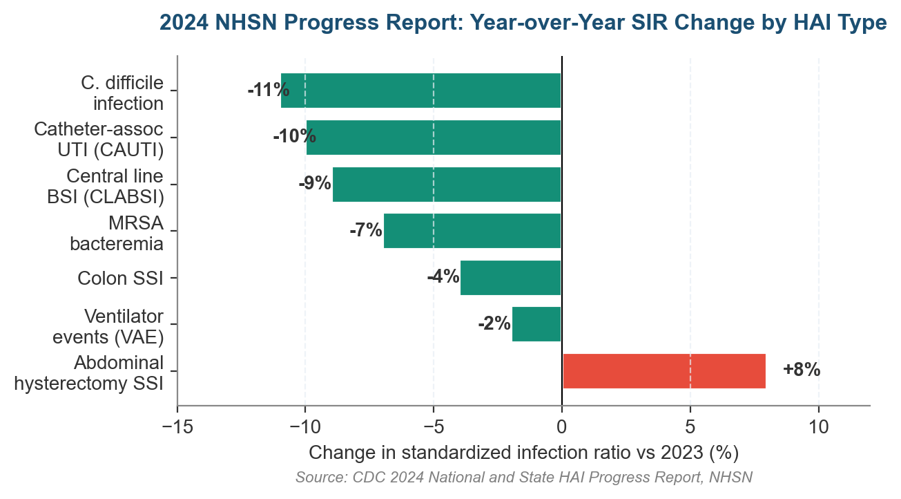 Definition of Infection Risk Assessment: What It Is, Why It Matters, and How It Works Definition of Infection Risk Assessment: What It Is, Why It Matters, and How It Works