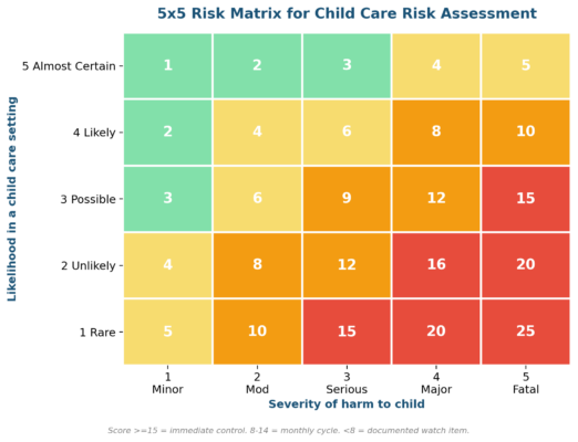 Definition Of Risk Assessment In Child Care Definition Of Risk Assessment In Child Care