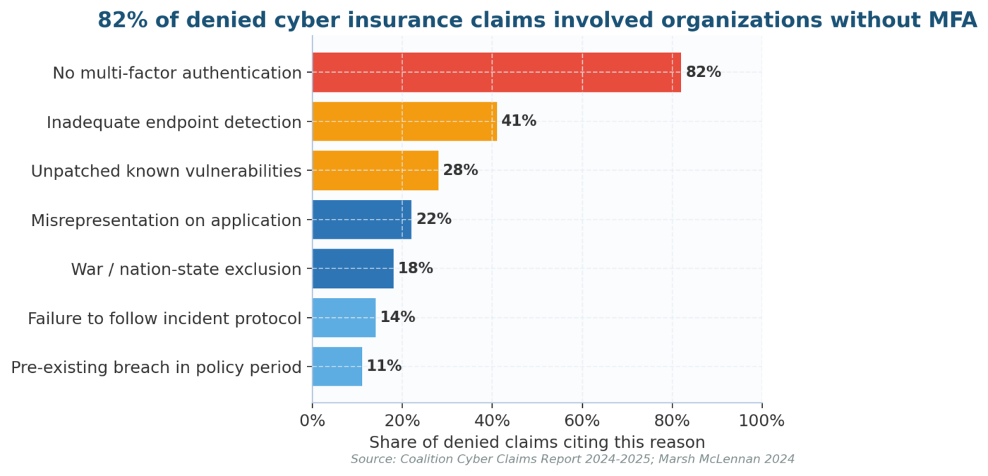 Cyber Insurance Risk Assessment: A 2026 US Practitioner Playbook Cyber Insurance Risk Assessment: A 2026 US Practitioner Playbook