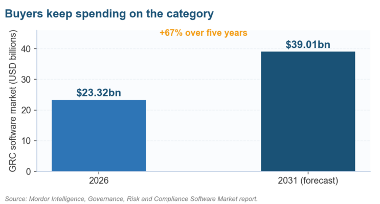 How to Choose Risk Assessment Software Risk assessment software market growth from 23.32 billion dollars in 2026 to 39.01 billion by 2031