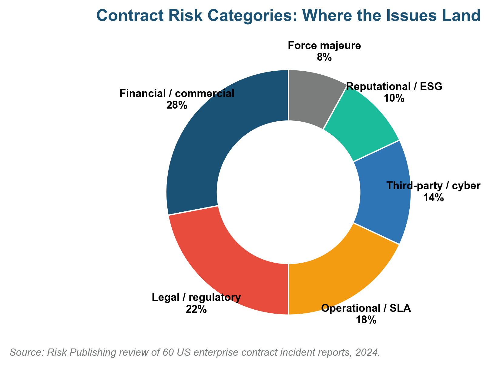 Contract Risk Controls Contract Risk Assessment Checklist: A 2026 US Practitioner Guide