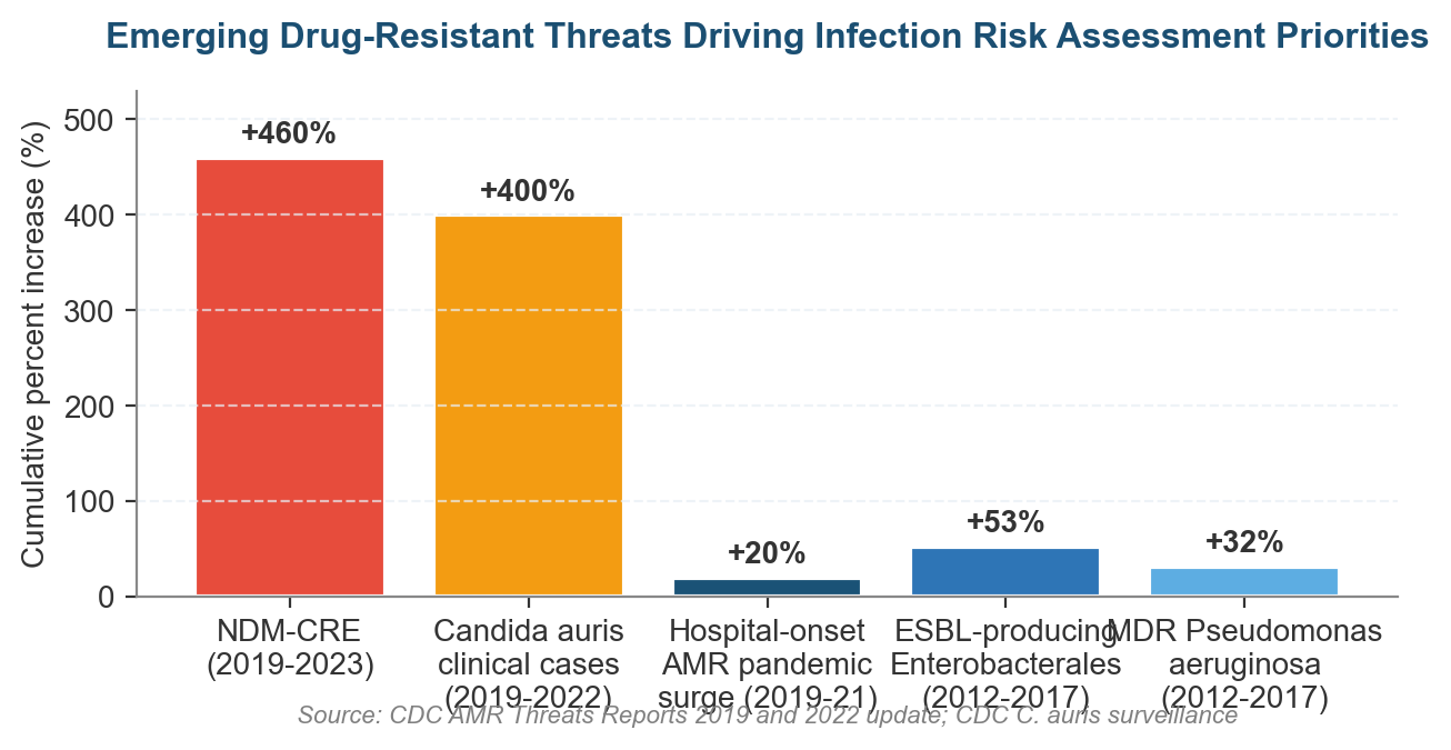 Definition of Infection Risk Assessment: What It Is, Why It Matters, and How It Works Definition of Infection Risk Assessment: What It Is, Why It Matters, and How It Works