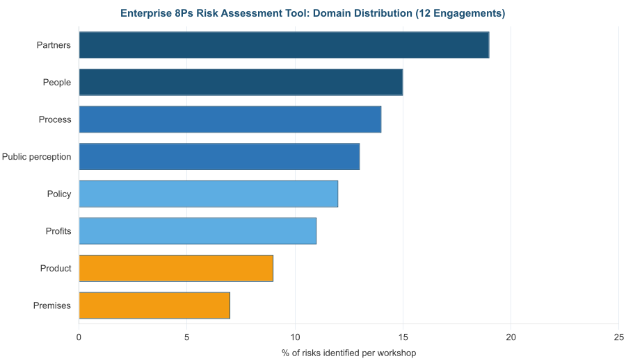 8Ps Risk Assessment Tool: The Practitioner's Guide for 2026
