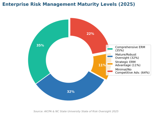benchmark of risk management methods considering:... Risk Assessment Methodology: The Complete Guide For 2026