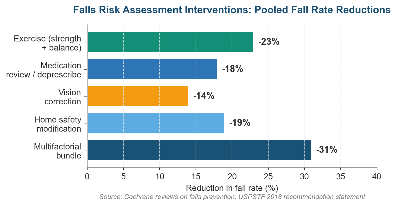 Definition of Falls Risk Assessment: What It Is, Why It Matters, and How It Works Definition of Falls Risk Assessment: What It Is, Why It Matters, and How It Works