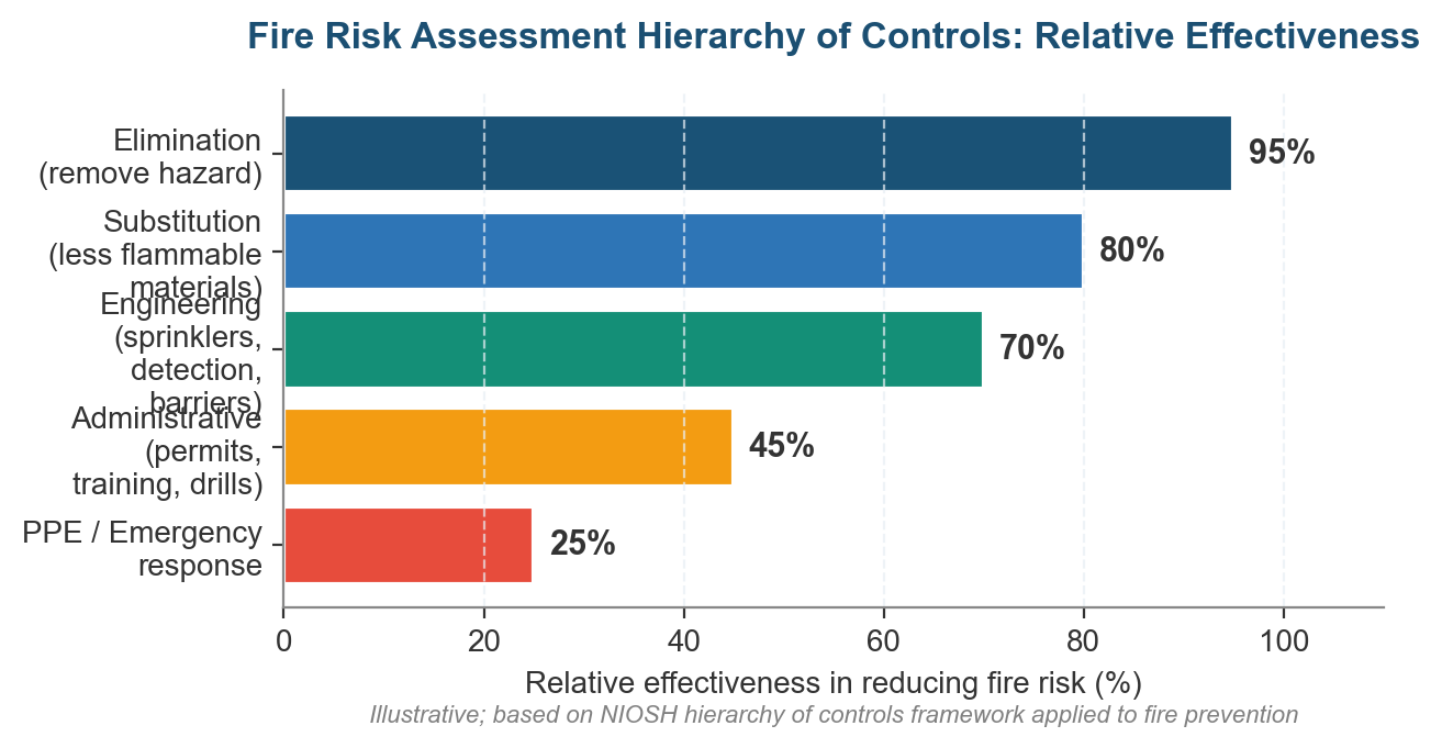 Definition of Fire Risk Assessment: A Practical Guide for U.S. Businesses and Property Owners Definition of Fire Risk Assessment: A Practical Guide for U.S. Businesses and Property Owners