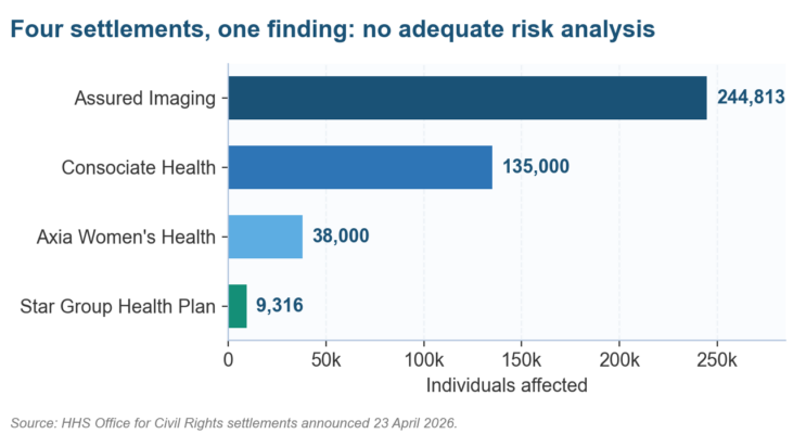 What Is a Risk Assessment Program? What Is a Risk Assessment Program?