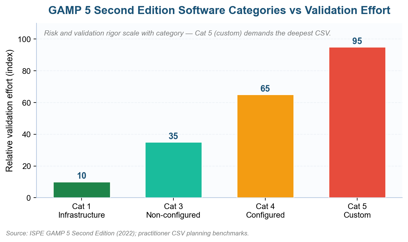 Computer System Validation Risk Assessment Example: 2026 Guide